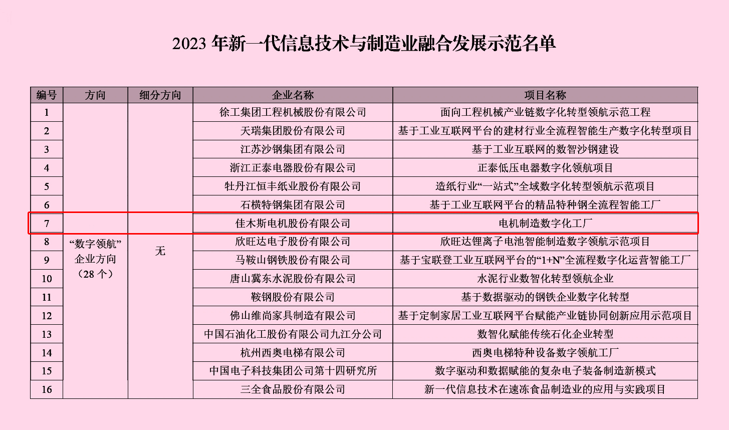 尊龙凯时-人生就是搏中国官方网站